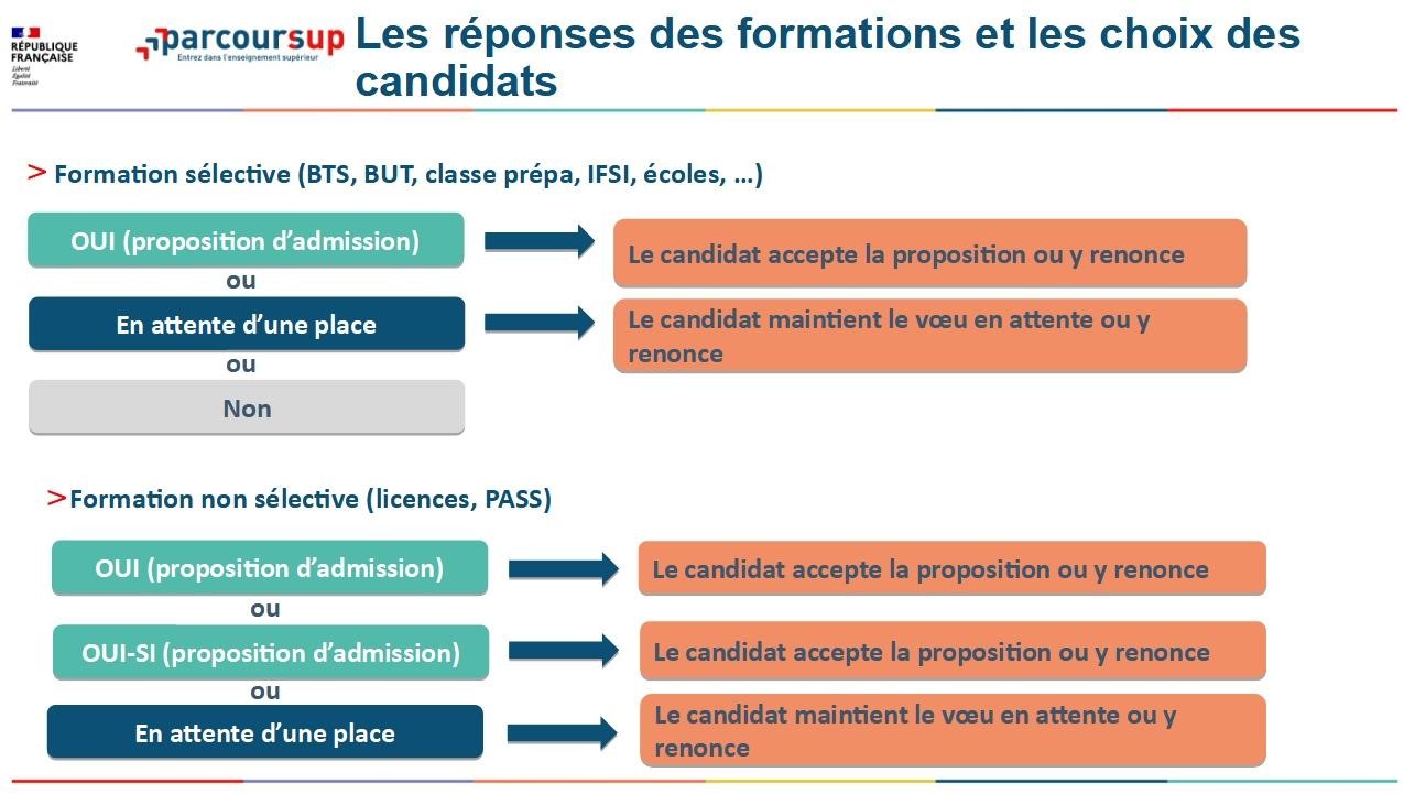 20210601 conseils webminaire