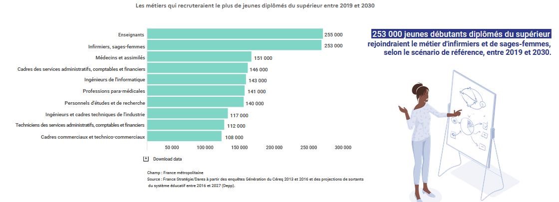 20220420 dares metiers 2