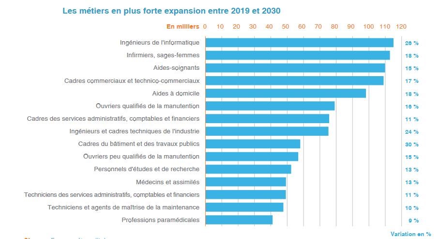 20220420 dares metiers 4