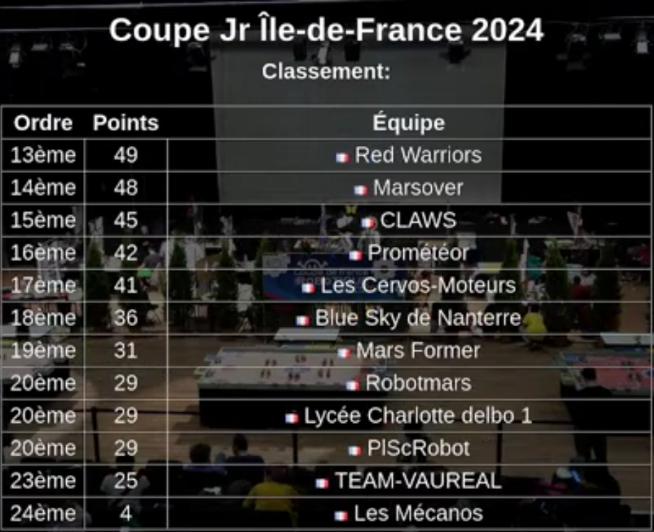 classement serie1 2