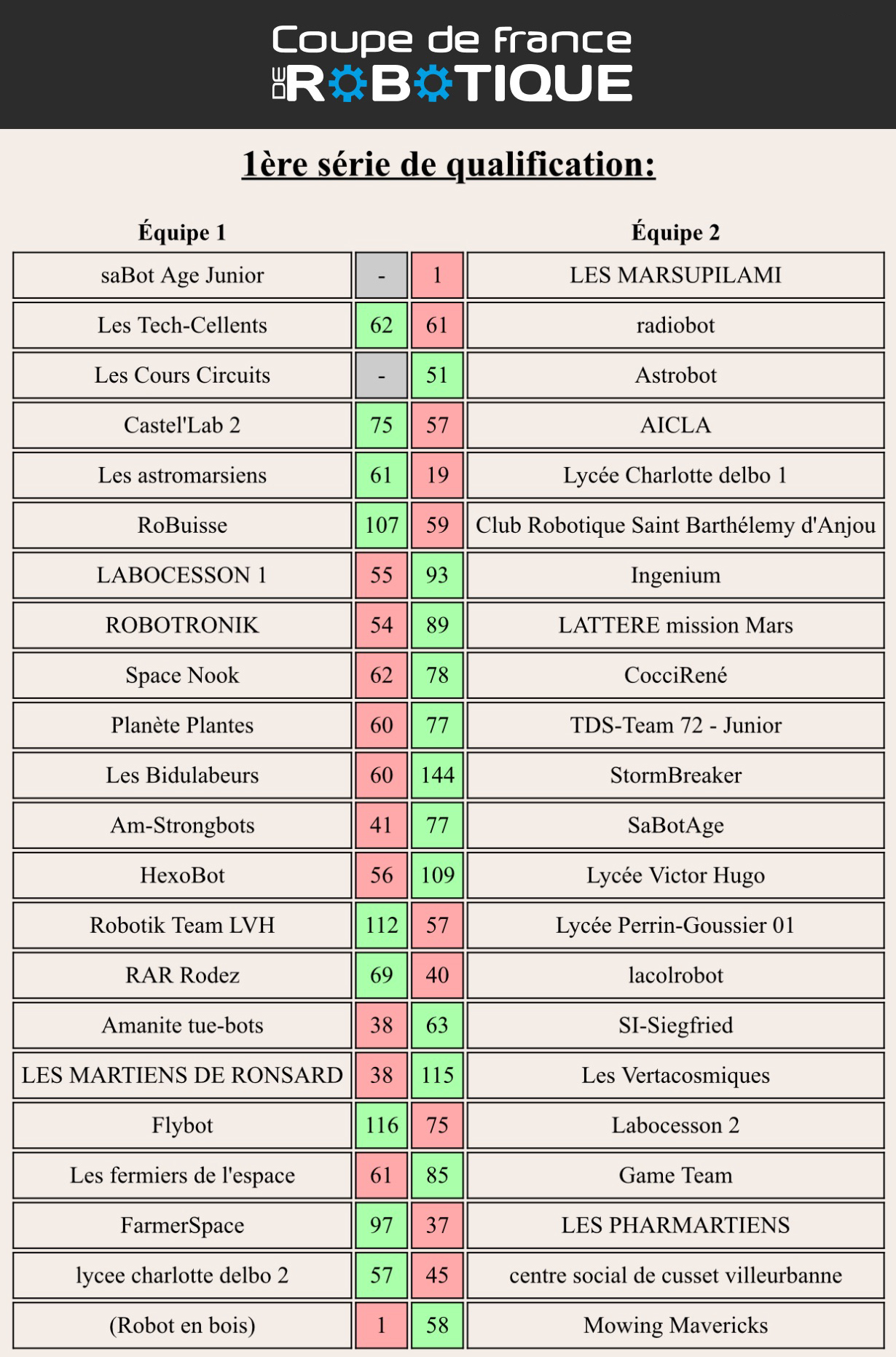 Res série 1