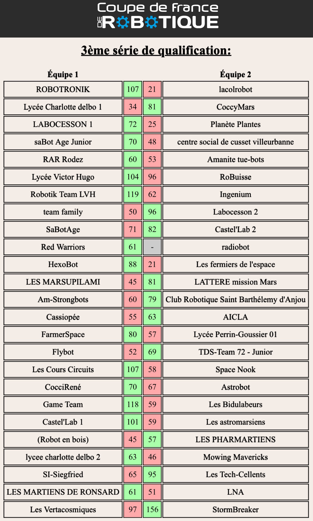 serie 3