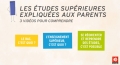 [BDIO] Les études supérieures expliquées aux parents : 3 vidéos